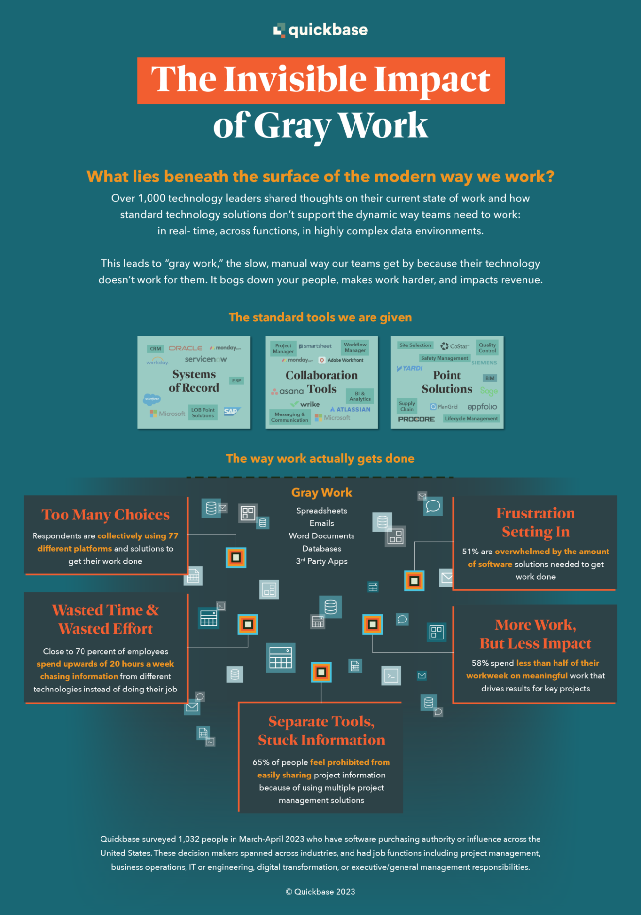 A screenshot of the Gray Work infographic