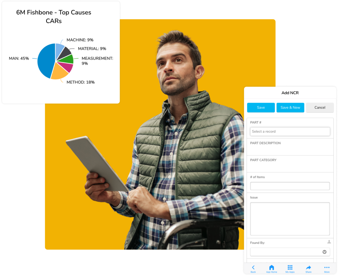Add NCR mobile and Top causes CARs with man layered screenshots