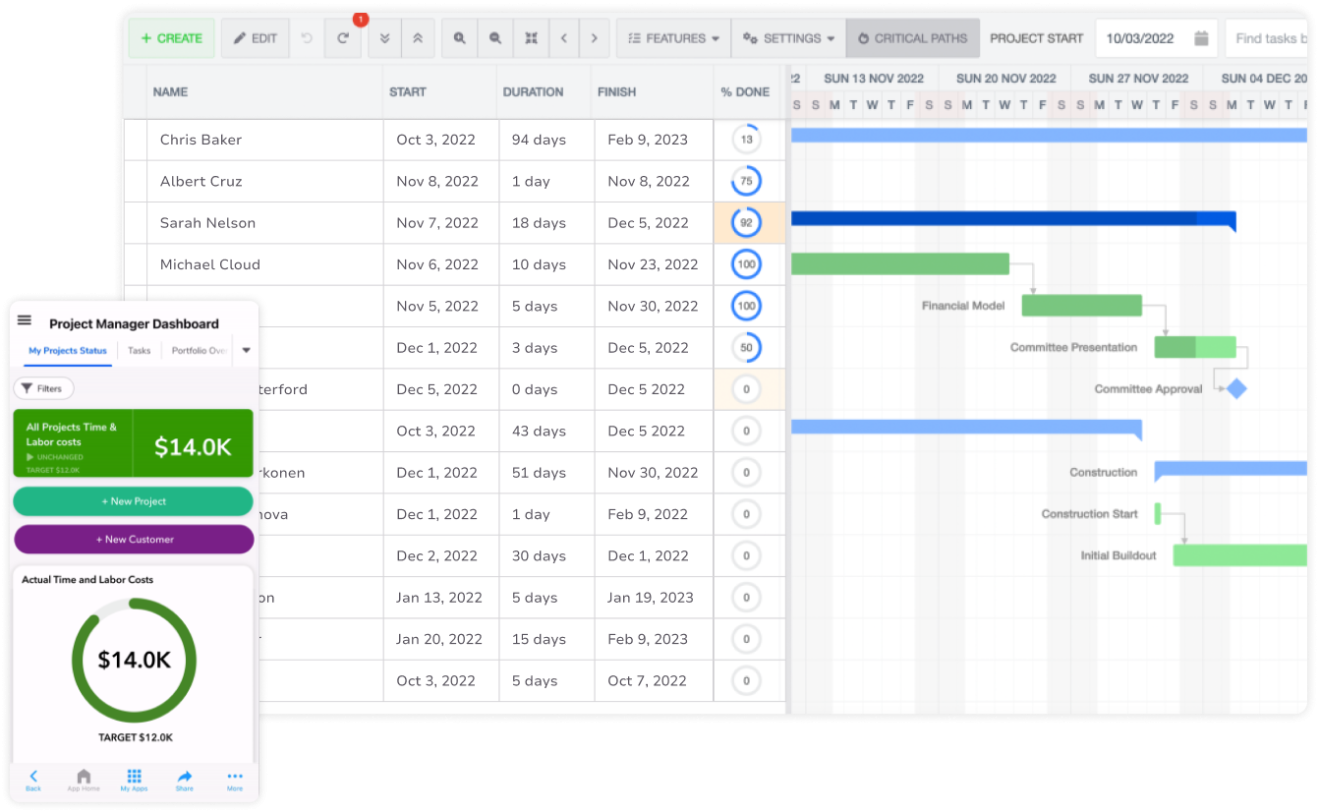 Gantt product screenshots layered desktop table and mobile PM dsashboard